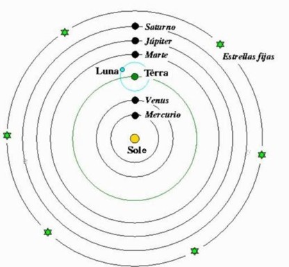 modello tolemaico i sistemi tolemaico e copernicano modello tolemaico i sistemi tolemaico e copernicano