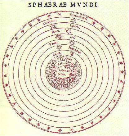 modello tolemaico i sistemi tolemaico e copernicano modello tolemaico i sistemi tolemaico e copernicano