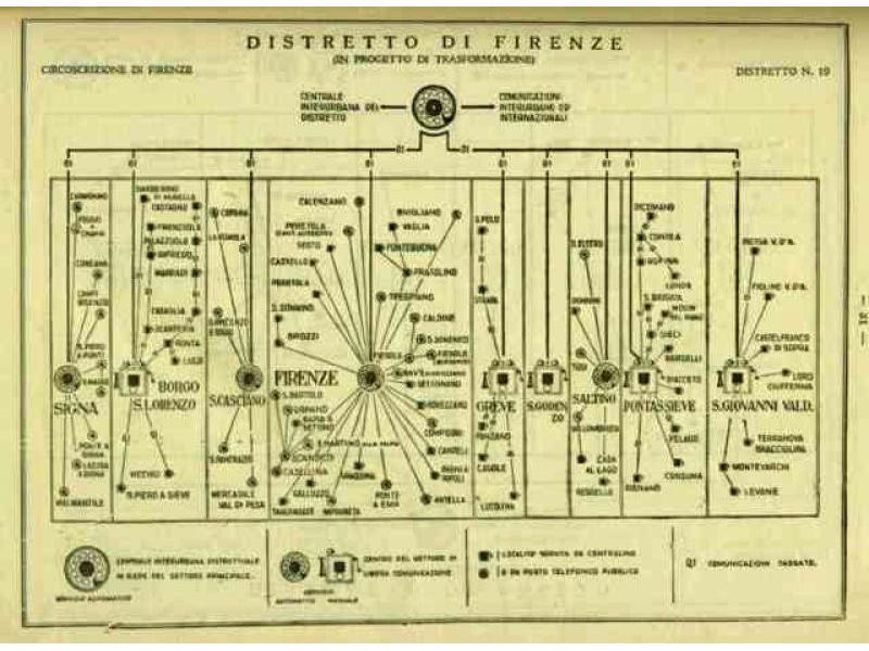 Distretto telefonico di Firenze (1936-37)