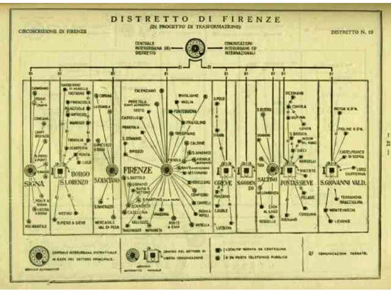 Distretto telefonico di Firenze (1936-37)