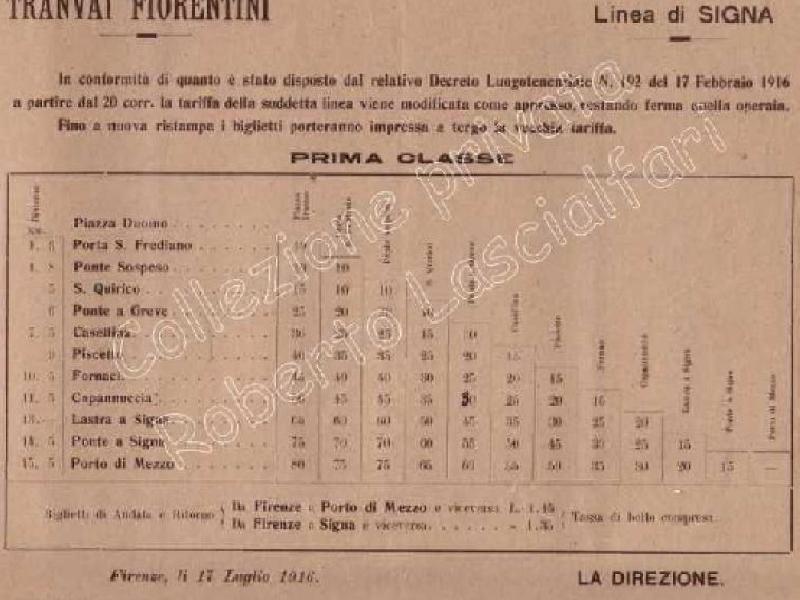 Orari della ferrovia Firenze-Porto di Mezzo 1910
