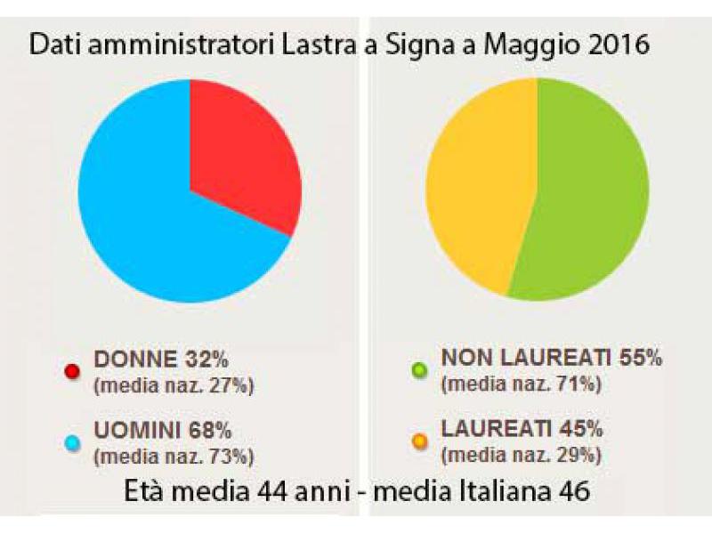 Consultazione elettorale comunale 2014/19