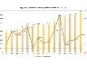 Popolazione residente a Lastra, censimenti dal 1861 AL 2011. (anno 1891 non effettuato) (imm. 1 di 4)