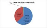 Consultazione elettorale comunale<br>anno 1945