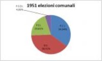 Consultazione elettorale comunale<br>anno 1951