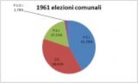 Consultazione elettorale comunale<br>anno 1961