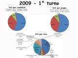 Consultazione elettorale comunale<br>anno 2009