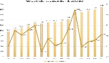 Popolazione residente a Lastra, censimenti dal 1861 AL 2011. (anno 1891 non effettuato)