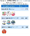 Quantità voti e percentuali per raggruppamento nelle elezioni amministrative del 26 maggio 2019 a Lastra a Signa