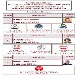 Quantità voti e percentuali per lista  nelle elezioni amministrative del 26 maggio 2019 a Lastra a Signa
