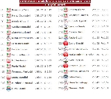 I 30 candidati con maggior numero di preferenze nelle elezioni amministrative del 26 maggio 2019 a Lastra a Signa